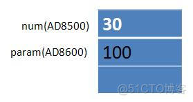 java方法参数的传递 java方法参数传递机制_参数传递_04