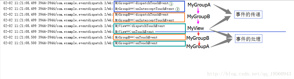 android 事件参数传递 android 事件传递原理_android_04