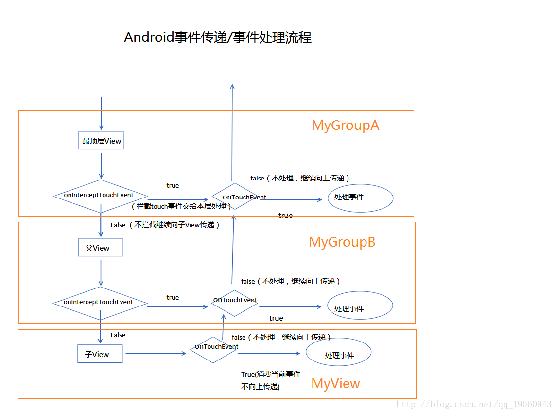 android 事件参数传递 android 事件传递原理_事件传递机制_07