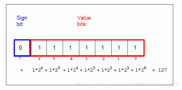 java 用参数 返回值 java返回数据类型的方法_取值范围