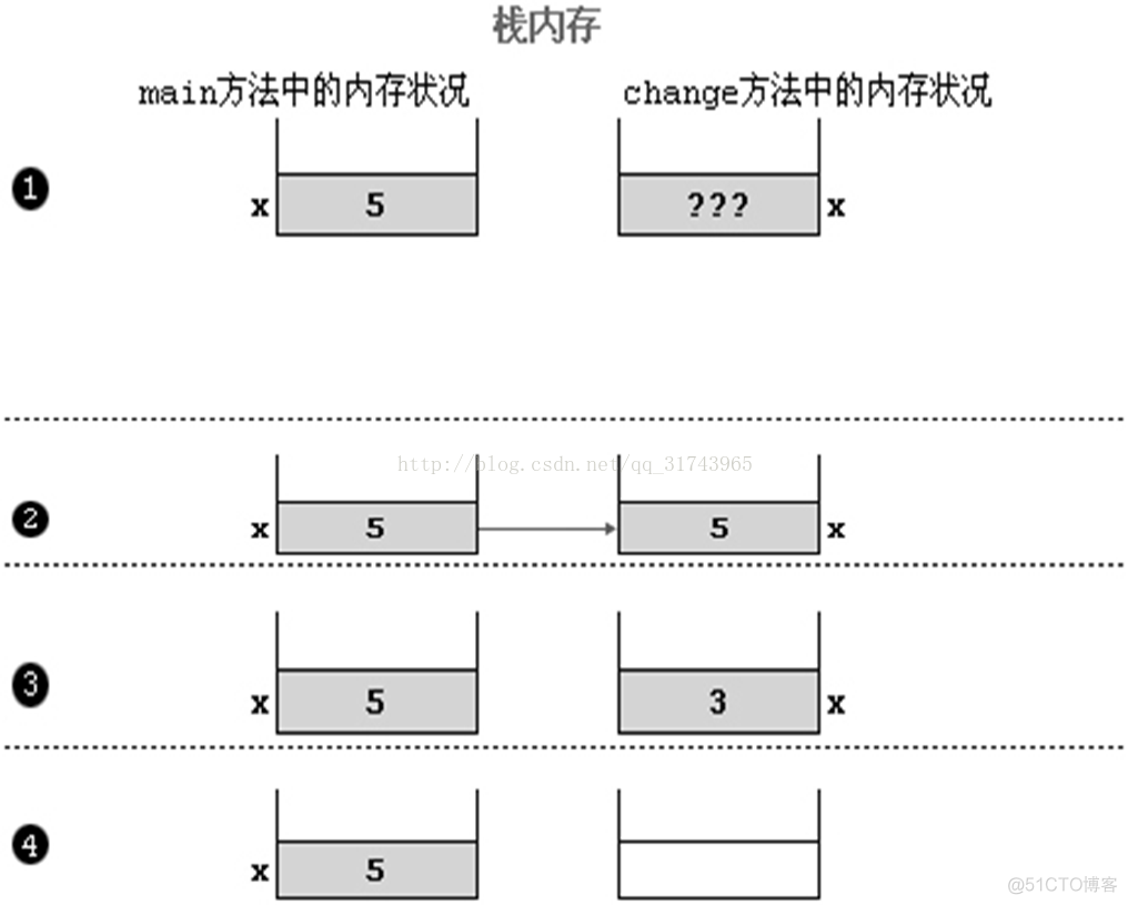 java 参数个数 java的参数_内存空间