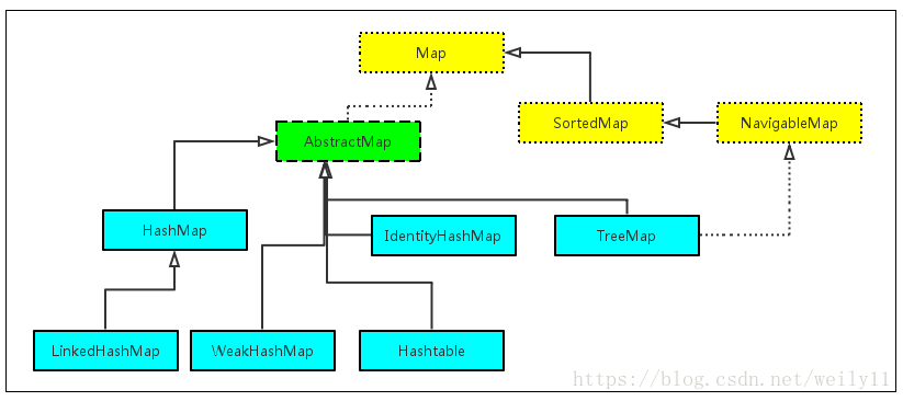 java 集合 参数 java中集合_Java_03