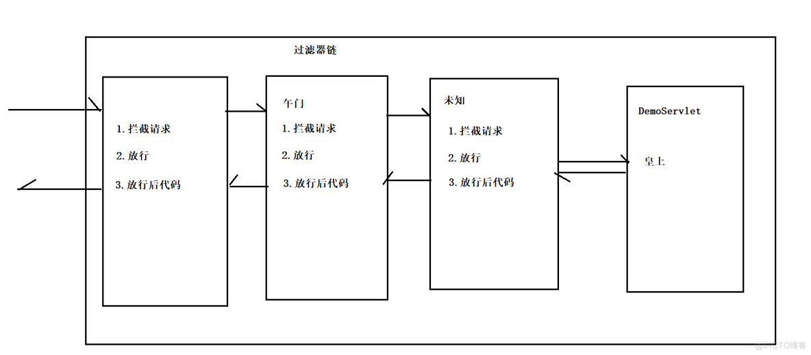 java 过滤器 ajax请求参数 过滤器 javaweb_服务器_04