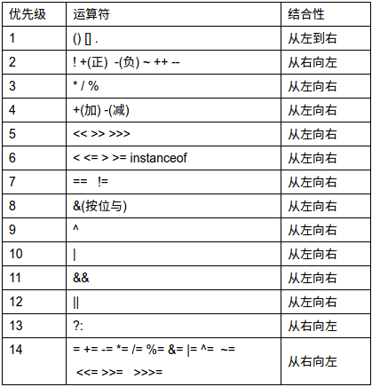 java 参数字母排序 java数据类型排序_整型