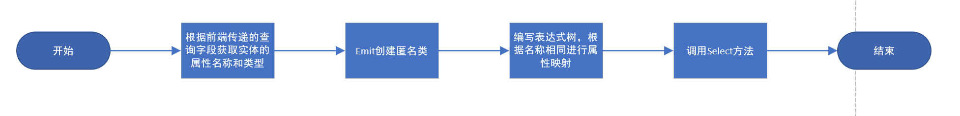 .net高级程序员 .net 高级_泛型_56