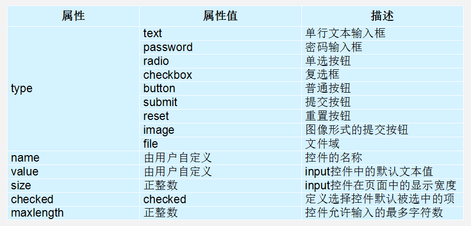 html5单选框代码 html单选控件_复选框