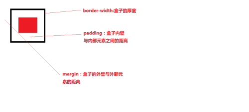 html5网页布局代码 html网页布局设计_清除浮动