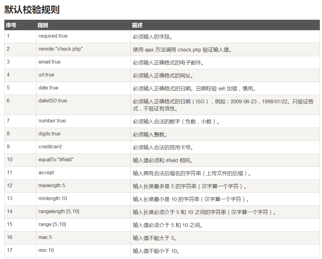 jquery表单验证代码 使用jquery实现表单验证_表单验证_02