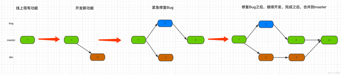 ruby代码下载 ruby github_工作区_14