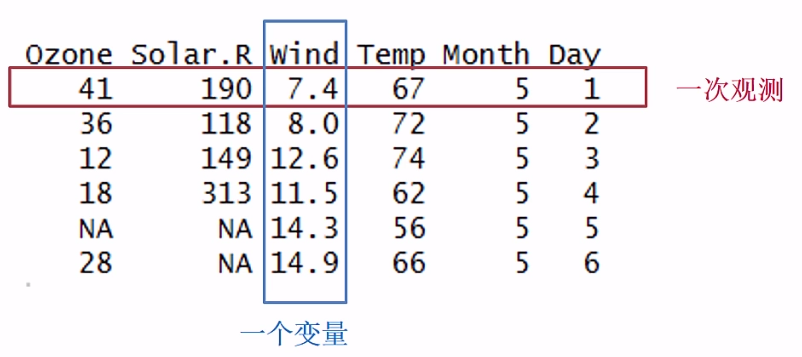 r语言求众数代码 r语言 众数_类变量