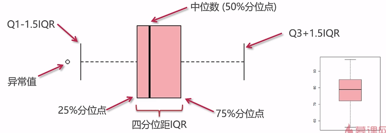 r语言求众数代码 r语言 众数_数据_04