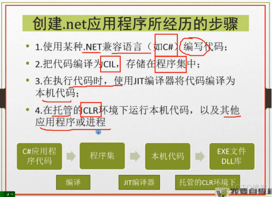 .net代码块的执行顺序 .net编写程序_托管代码