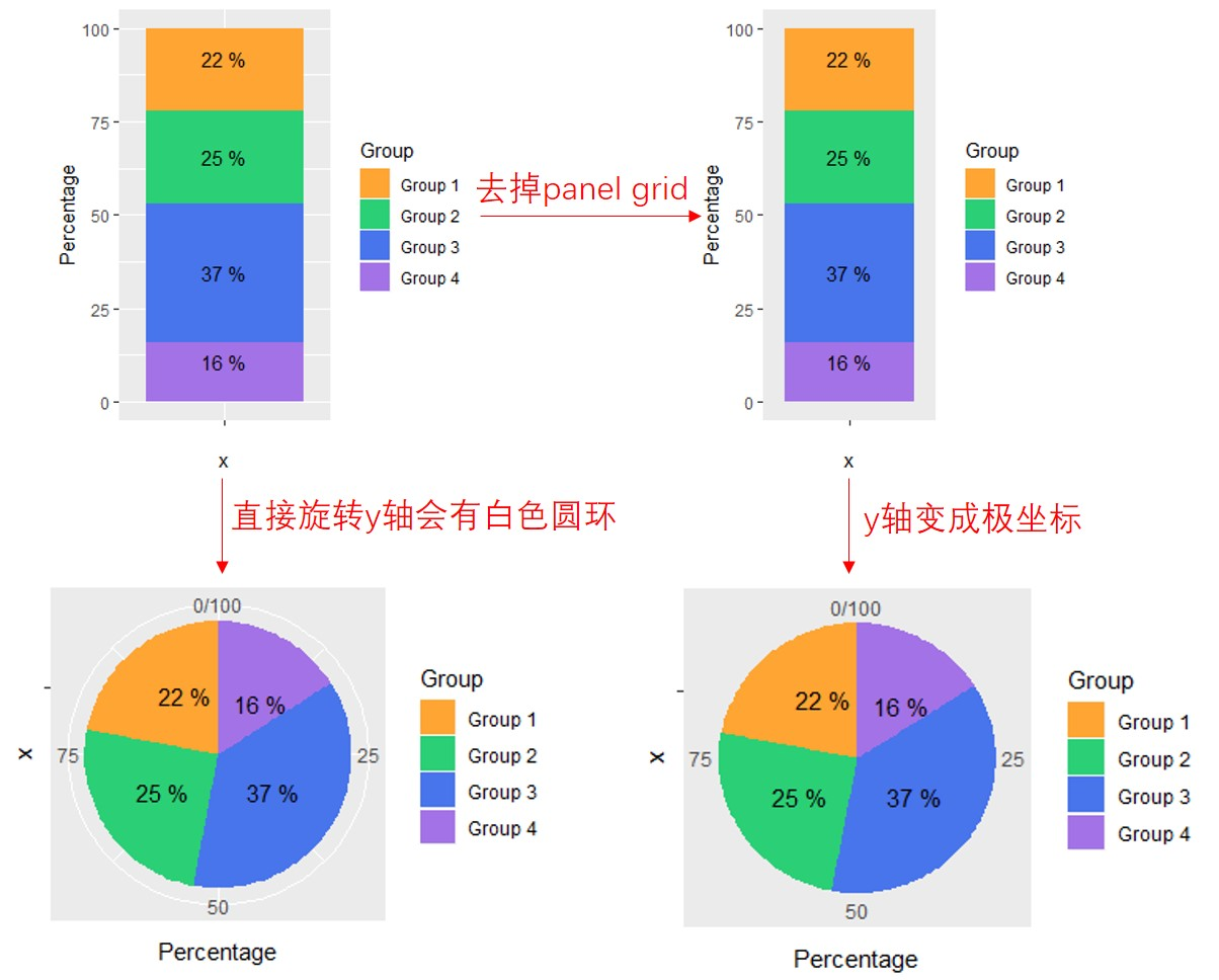 r语言脸谱图代码 r语言pie绘图_科研_03