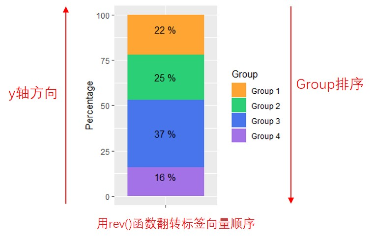 r语言脸谱图代码 r语言pie绘图_R语言_05