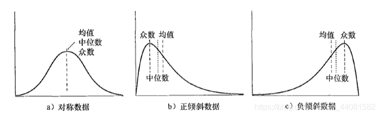 r语言k均值代码 r语言计算均值_中位数_04