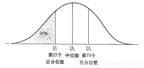 r语言k均值代码 r语言计算均值_中位数_05