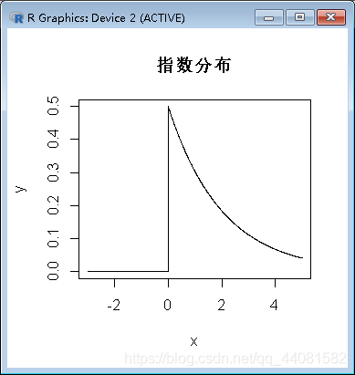 r语言k均值代码 r语言计算均值_指数分布_24