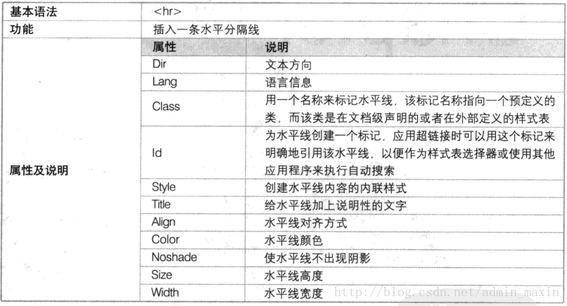 html5代码水平分隔线 html水平分割线_HTML