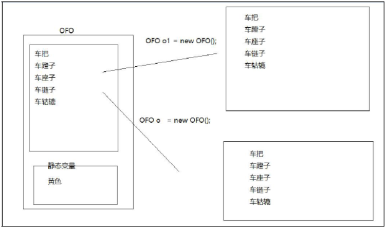 javabean代码放哪 javabean的编写步骤_System_02