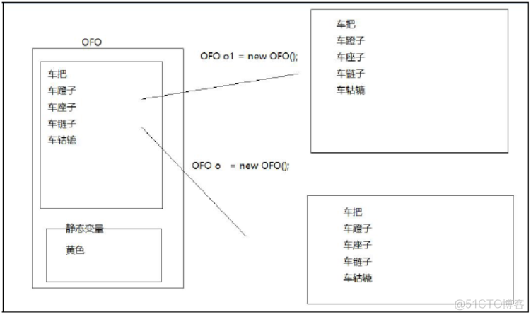 javabean代码放哪 javabean的编写步骤_javabean代码放哪_02