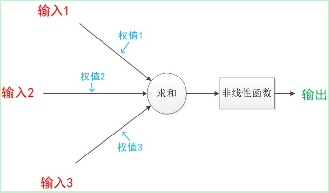 神经网络nn代码 神经网络 neck_神经网络nn代码_02