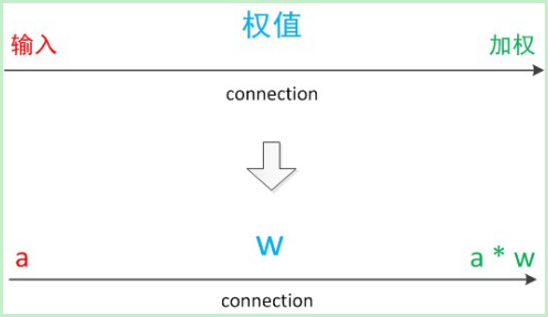 神经网络nn代码 神经网络 neck_DL_03