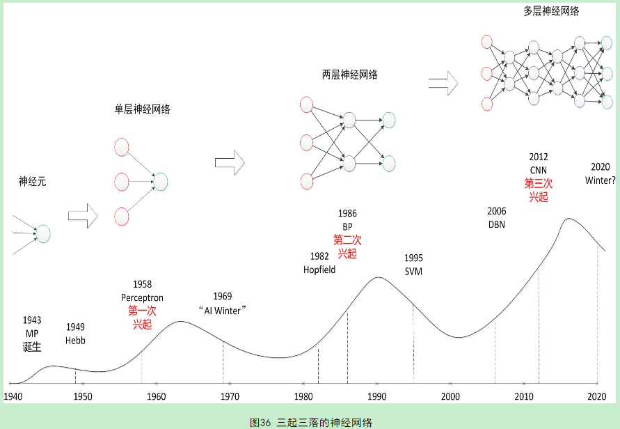 神经网络nn代码 神经网络 neck_神经网络nn代码_10