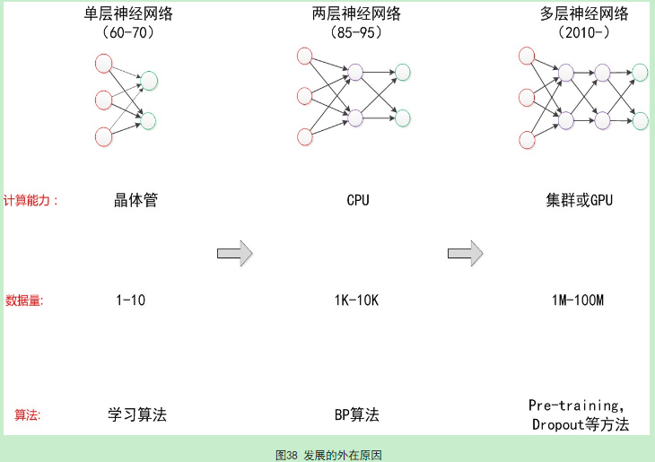 神经网络nn代码 神经网络 neck_权值_12