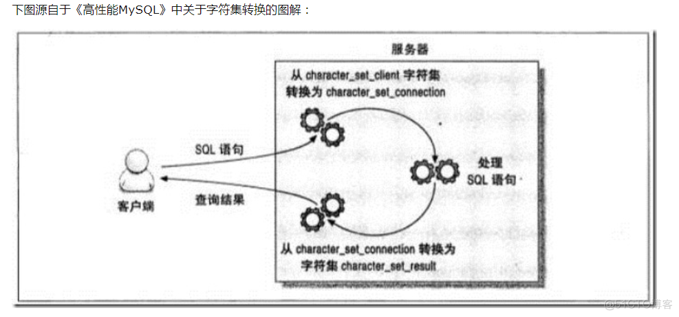 mysql 字符集 函数 mysql字符集问题_服务器