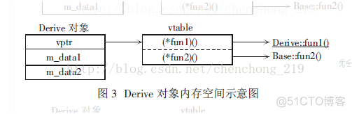 ios 虚函数 虚函数底层实现原理_2020.6.27_02