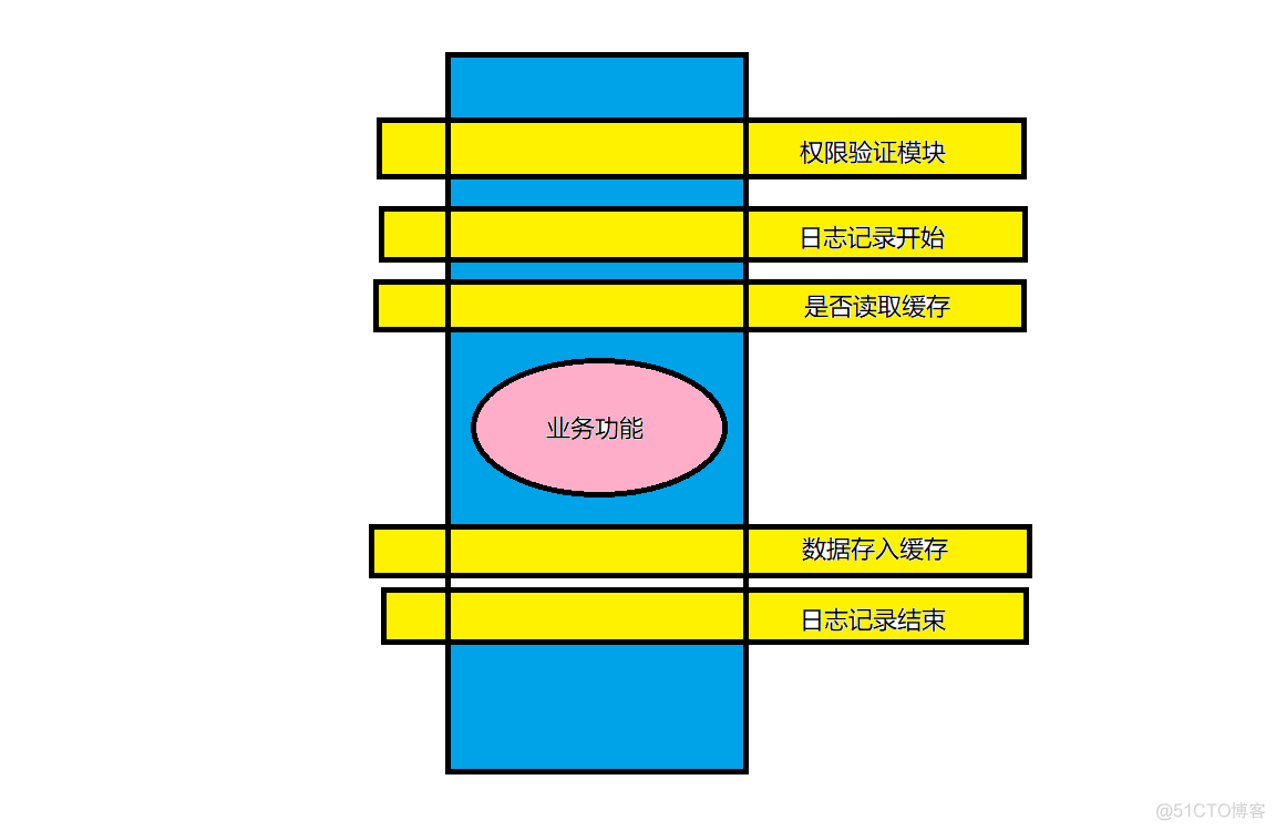 asp.net函数手册 asp.net aop_数据