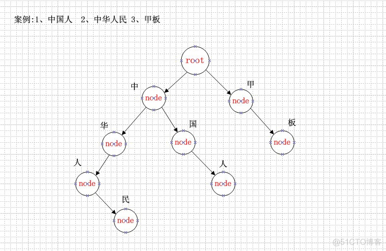 asp.net分词函数 c# 中文分词_字符串