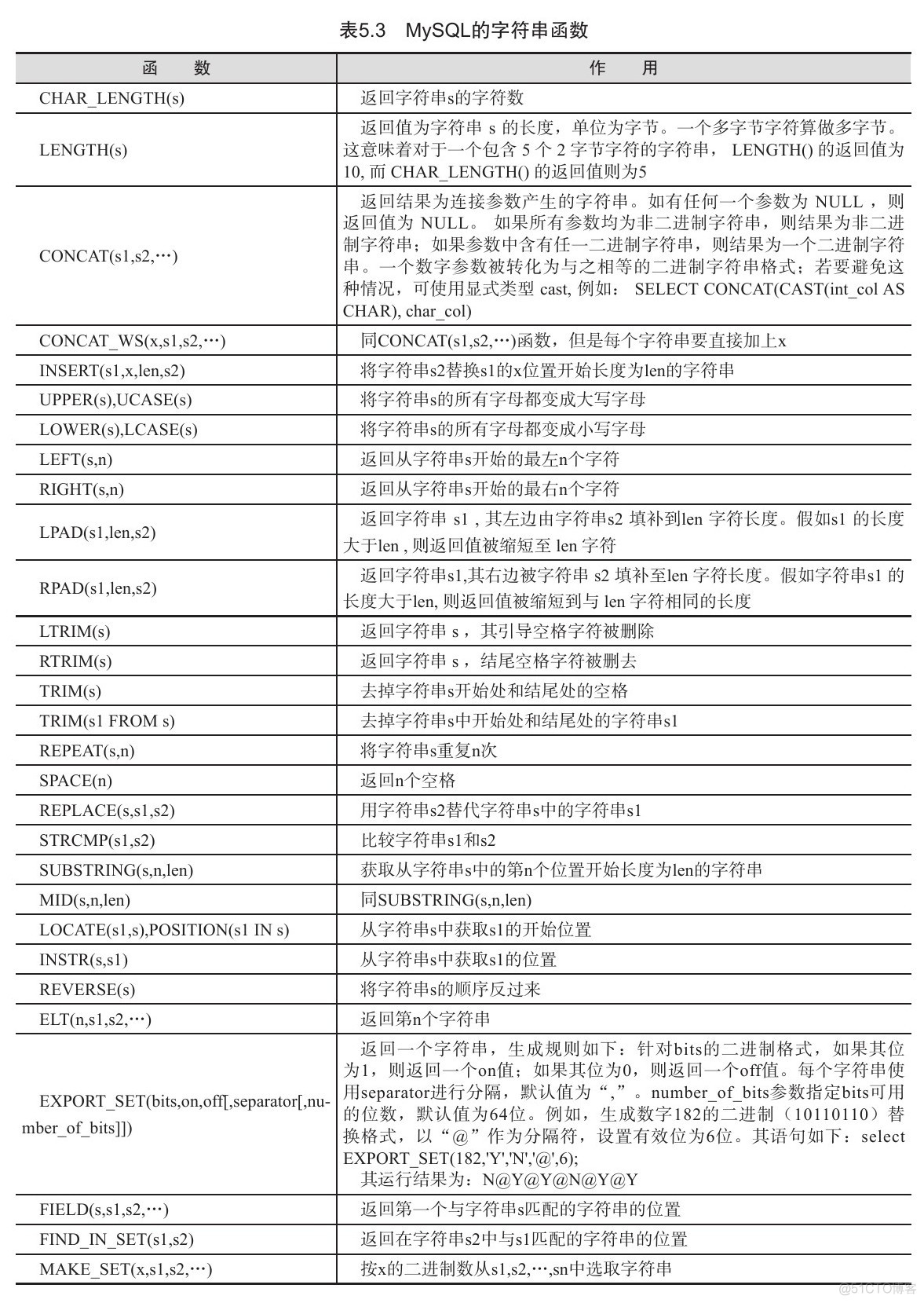 mysql内置数字函数 mysql内置函数应用_数据_03