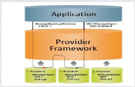 java调用数据加密函数 java 数据加密_System