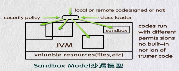 java调用数据加密函数 java 数据加密_java_02