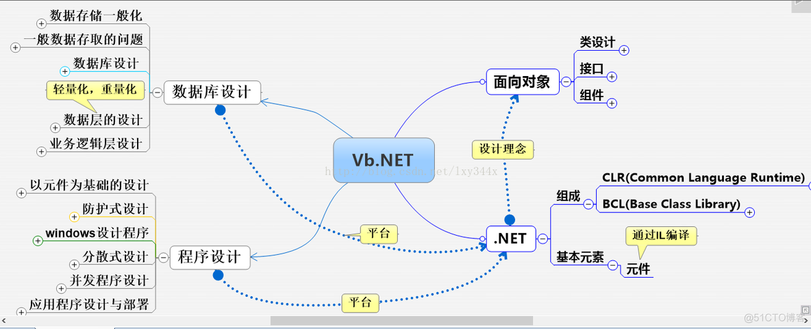 vb.net中left函数 vb.net left_Visual_02