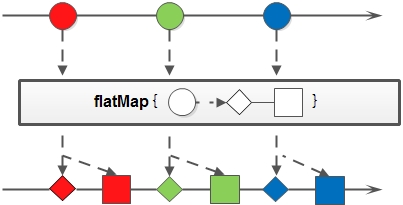 java stream函数 java stream的用法_System_08