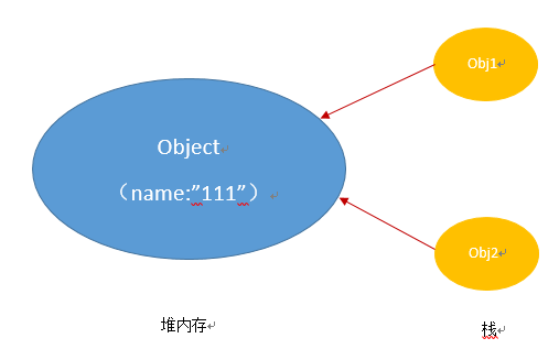 javascript 传递函数 js函数传递参数_javascript