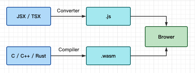 深入浅出android教程 深入浅出webassembly pdf_加载