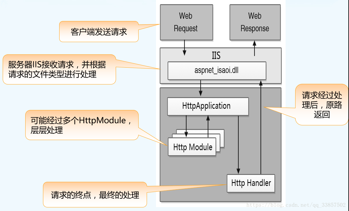 asp.net3.5动态网站开发基础教程 asp 动态网站的工作流程_客户端