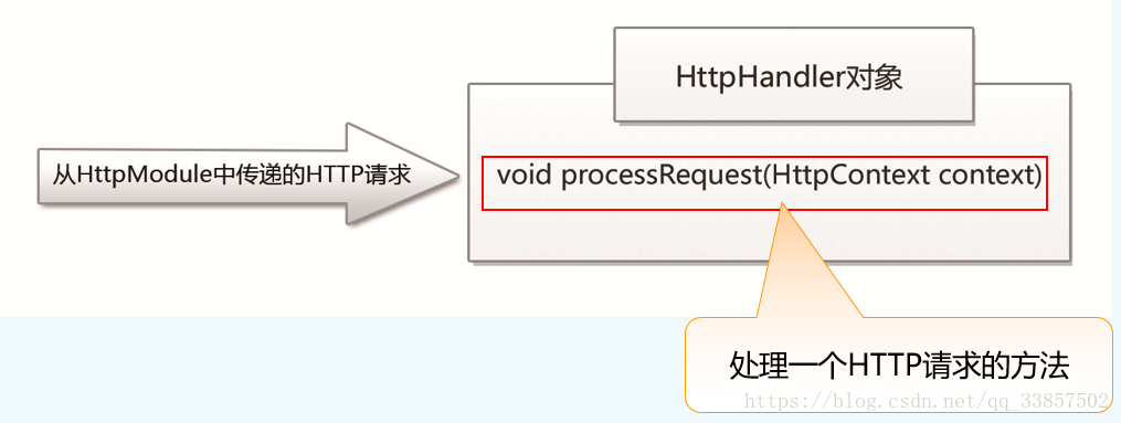 asp.net3.5动态网站开发基础教程 asp 动态网站的工作流程_服务器_02