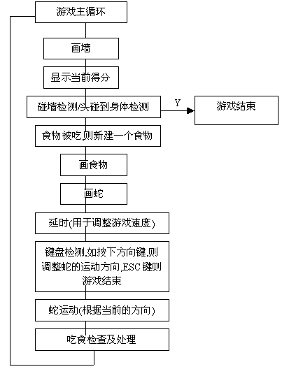 sketchup ruby 教程 当sketchup遇见ruby_json_06