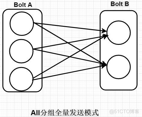 storm教程 ppt stormstorm_重启_04