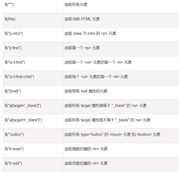 哪里学jquery视频教程 jquery怎么学_选择器_05