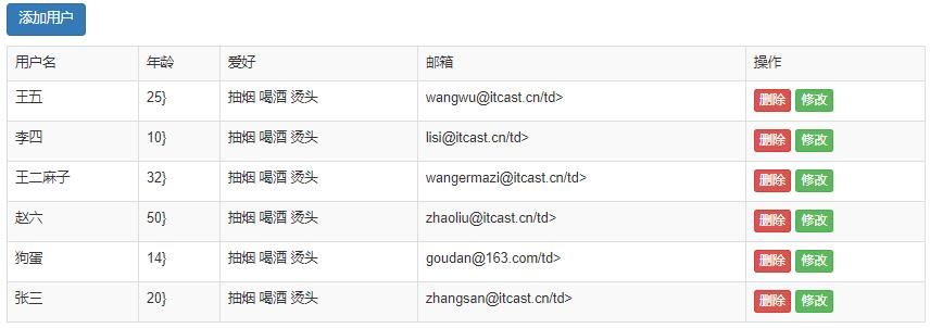 mongodb项目视频教程 mongodb项目案例_css_05