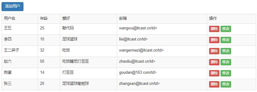 mongodb项目视频教程 mongodb项目案例_用户信息_06