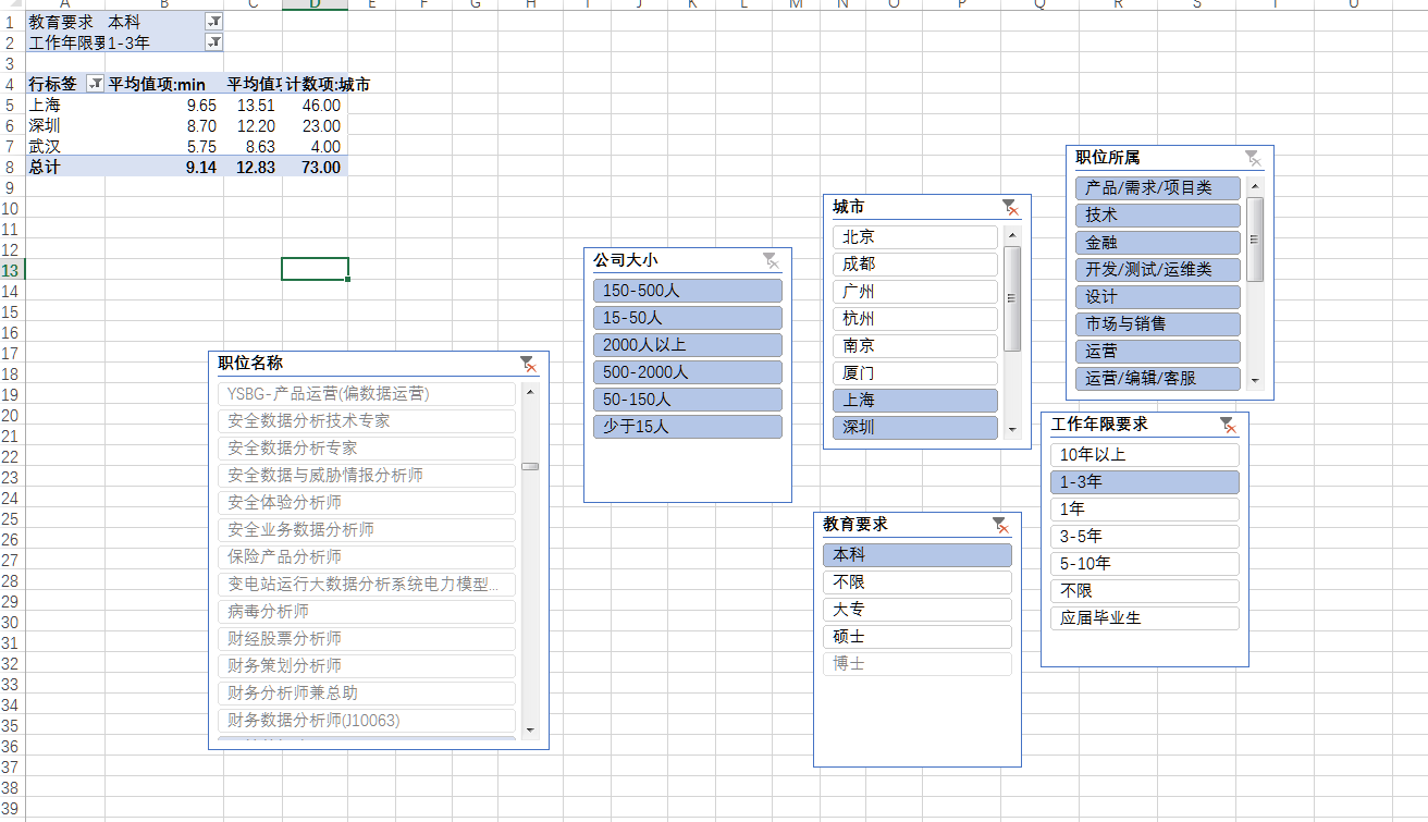 excel怎么做数据分析教程视频 excel怎么做数据分析_数据_02