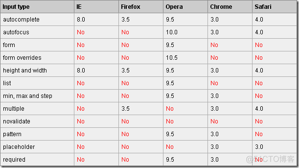 html5 css3教程进阶 html5 教程 w3c_表单_25