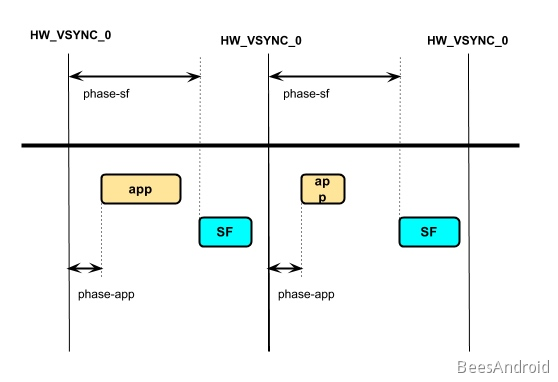 Android渲染教程 安卓底层渲染_UI_06