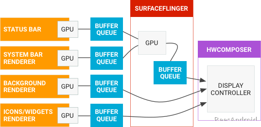 Android渲染教程 安卓底层渲染_UI_08